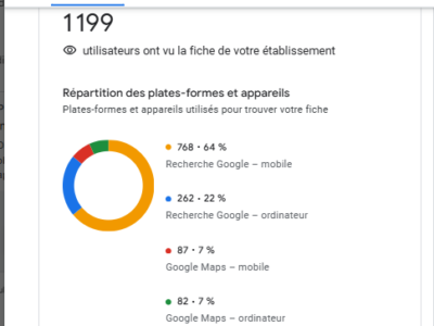 PROXYWEB - Votre Agence Web | Votre succès on digital commence ici