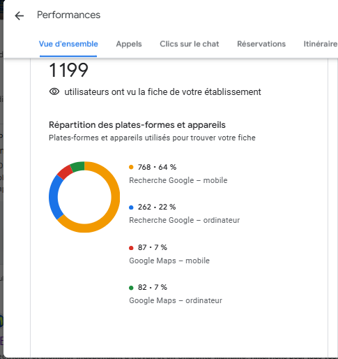 PROXYWEB - Votre Agence Web | Votre succès on digital commence ici