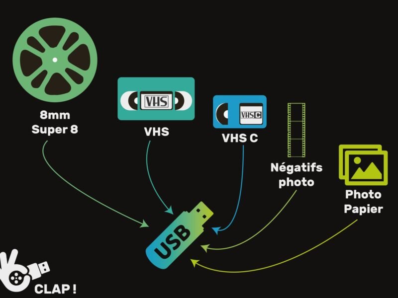 Numérisation de vos documents pas d'expédition sur clé USB ou par Mail
