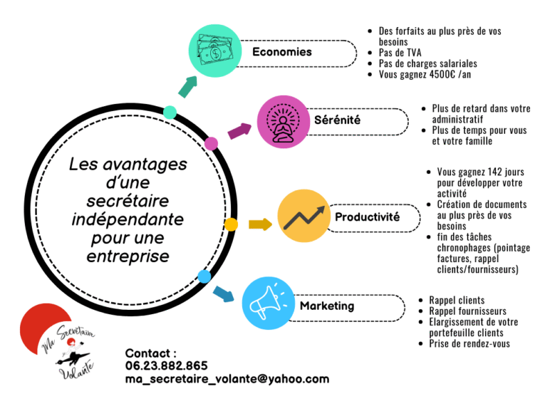 Les prestations de Ma Secrétaire Volante