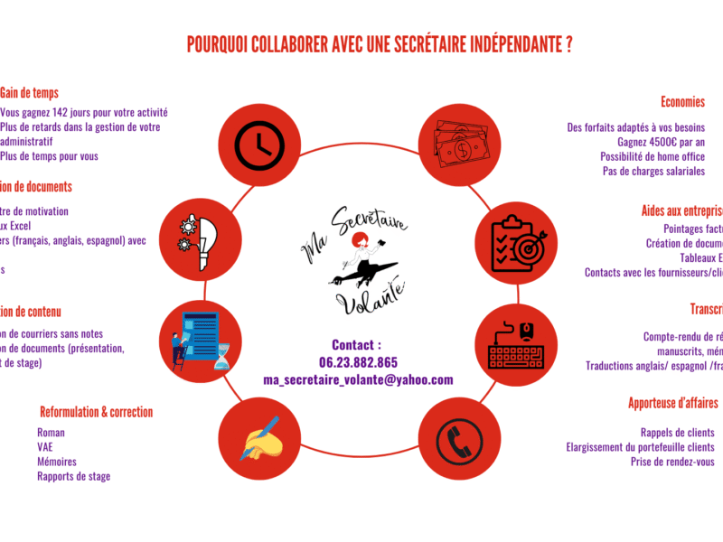 Les prestations de Ma Secrétaire Volante